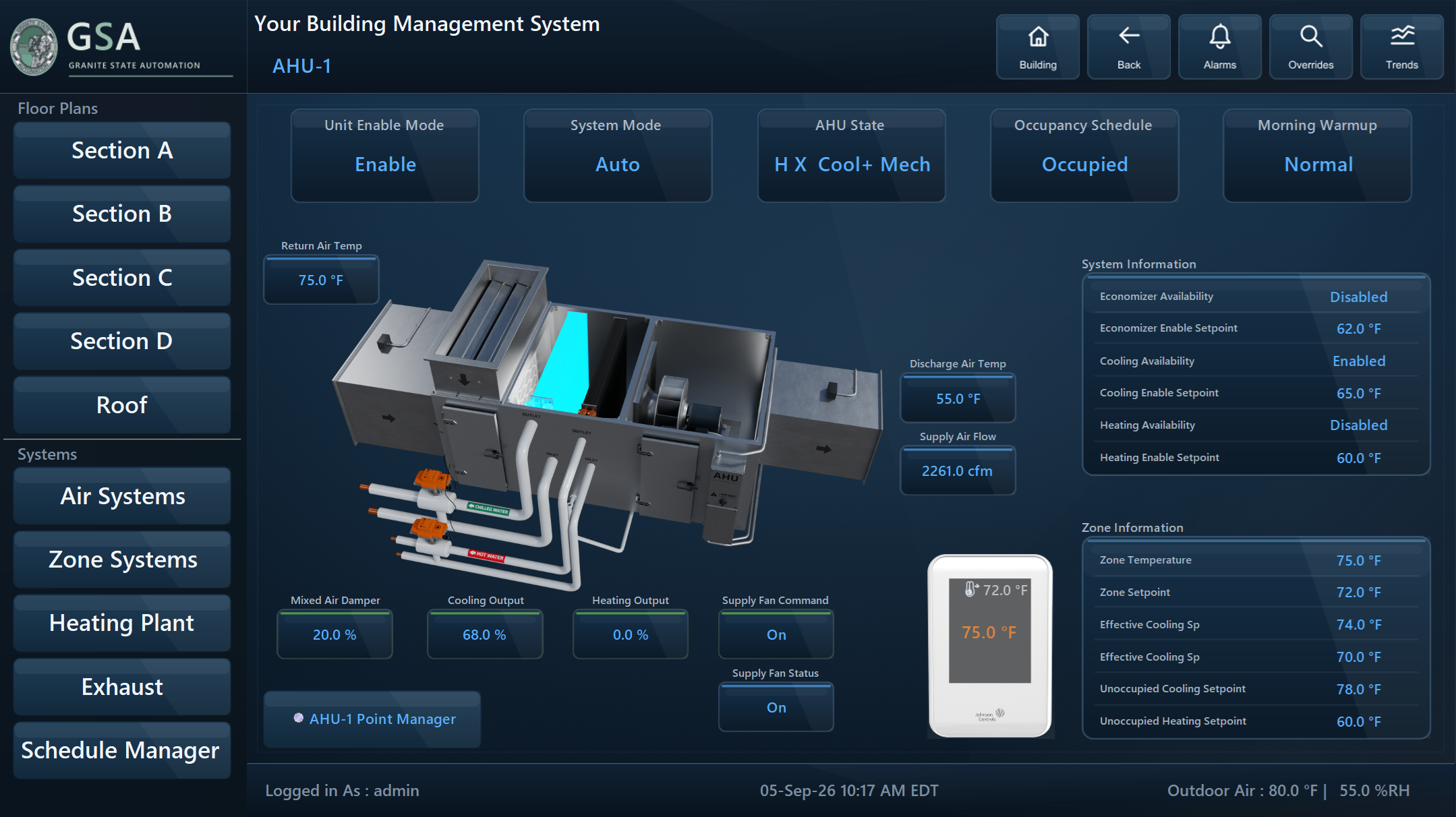 GSA AHU cooling demonstration: cooling valve at 68 percent, heating off, mixed-air damper at 20 percent, fan running, and discharge air at 55 degrees Fahrenheit. Effective cooling setpoint 74 degrees; effective heating setpoint 70 degrees.