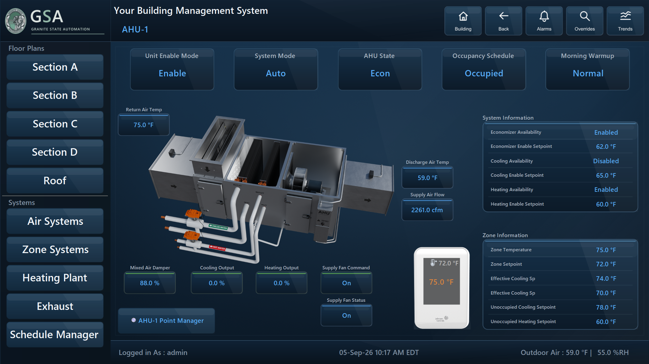 GSA AHU economizer demonstration: mixed-air damper at 88 percent, both coils off, fan running, and discharge air at 59 degrees Fahrenheit. Effective cooling setpoint 74 degrees; effective heating setpoint 70 degrees.
