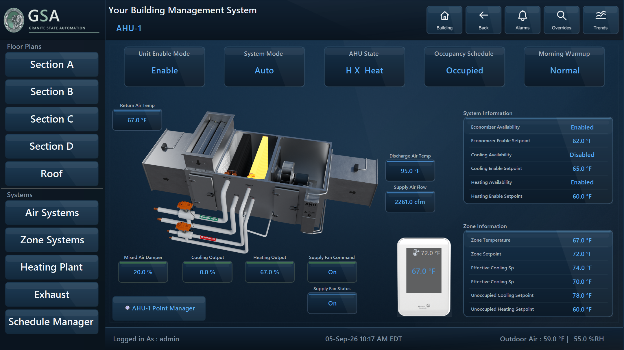GSA AHU heating demonstration: heating valve at 67 percent, cooling off, mixed-air damper at 20 percent, fan running, and discharge air at 95 degrees Fahrenheit. Effective cooling setpoint 74 degrees; effective heating setpoint 70 degrees.
